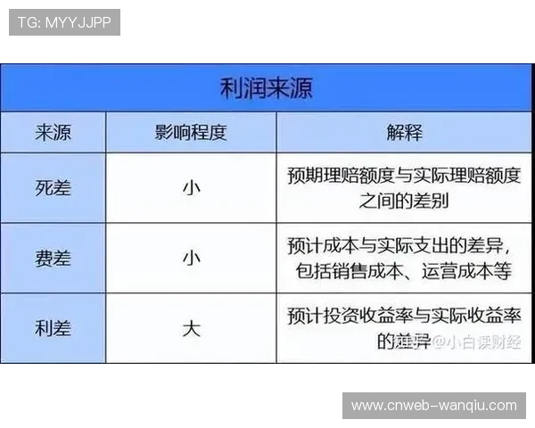 心血管负荷模拟预判运动风险 保险产品据此定价 心血管负荷模拟预判运动风险 保险产品据此定价